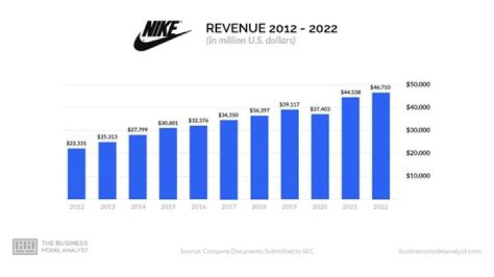 Chi-chi Net Worth & Earnings (2024)