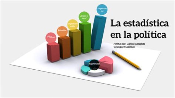 ESTADISTICA POLITICA video statistics