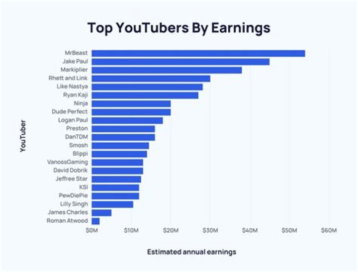 How Money Works net worth, income and estimated earnings of Youtuber channel