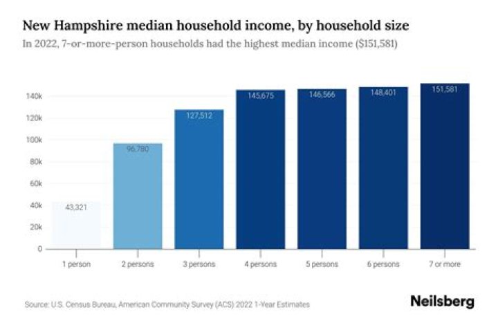 
How Much Money Does Emily Hampshire Make? Latest Income Salary
