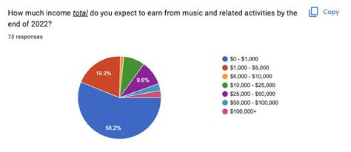 
How Much Money Does Halsey (singer) Make? Latest Income Salary
