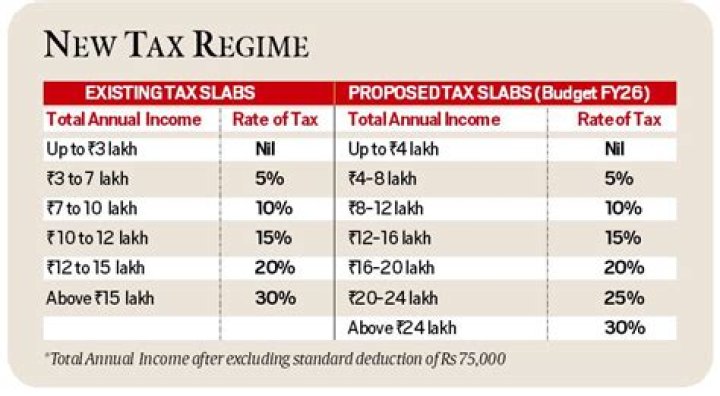 
How Much Money Does Sri Devi Make? Latest Income Salary
