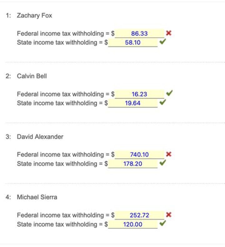 
How Much Money Does Zachary Levi Make? Latest Income Salary

