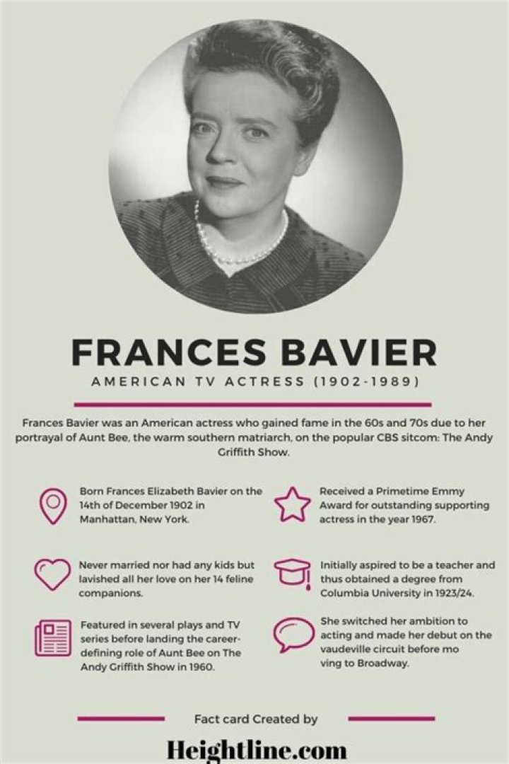 How much was Frances Bavier worth? – Celebrity