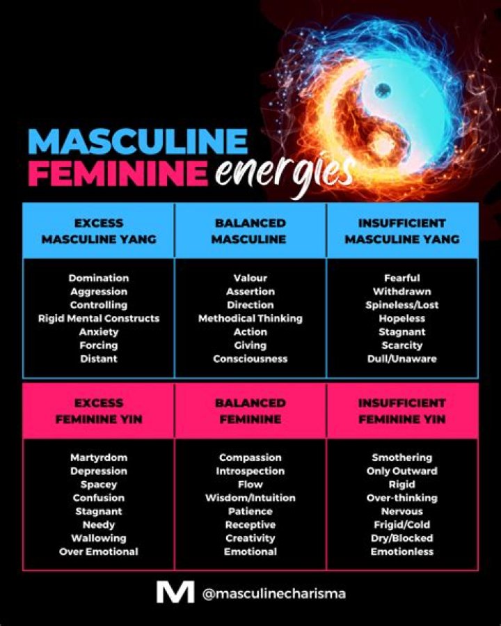 Is Lumiere masculine or feminine? – Celebrity