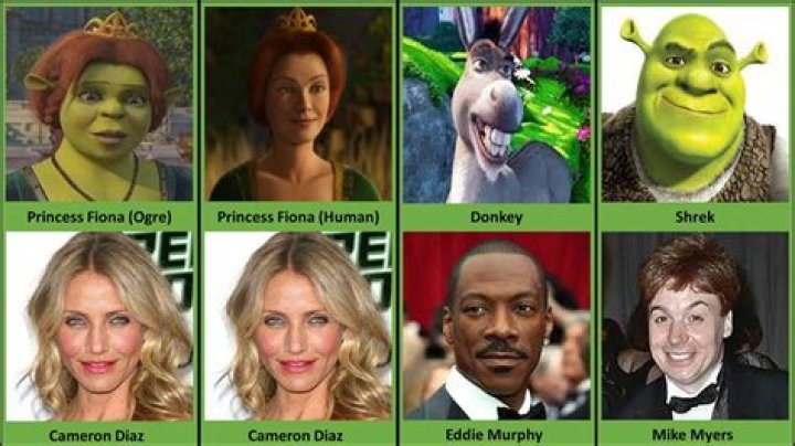 Is Shrek Disney? – Celebrity