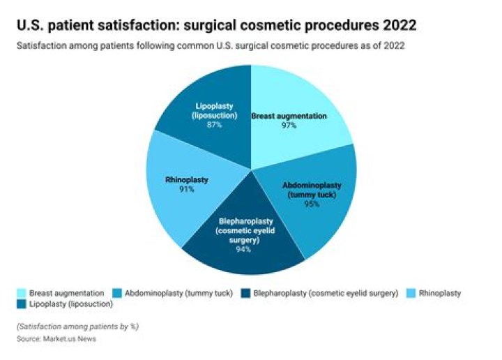 Jo Koy Plastic Surgery: Probability of Undergoing Various Surgical Procedures?