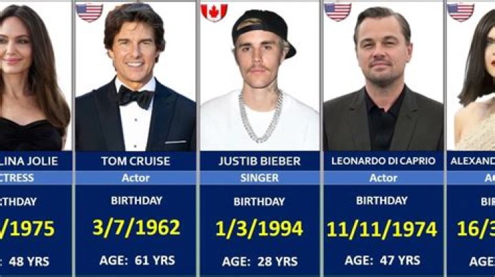 July 22 Birthdays Of Famous People