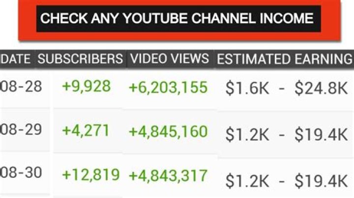 NanndoBlox net worth, income and estimated earnings of Youtuber channel