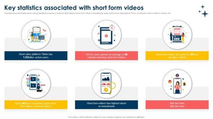 nearlyloved video statistics