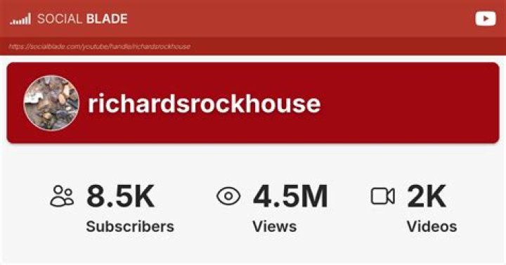 richardsrockhouse video statistics