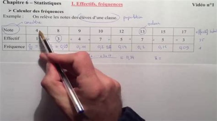 郭文贵 statistiques vidéo