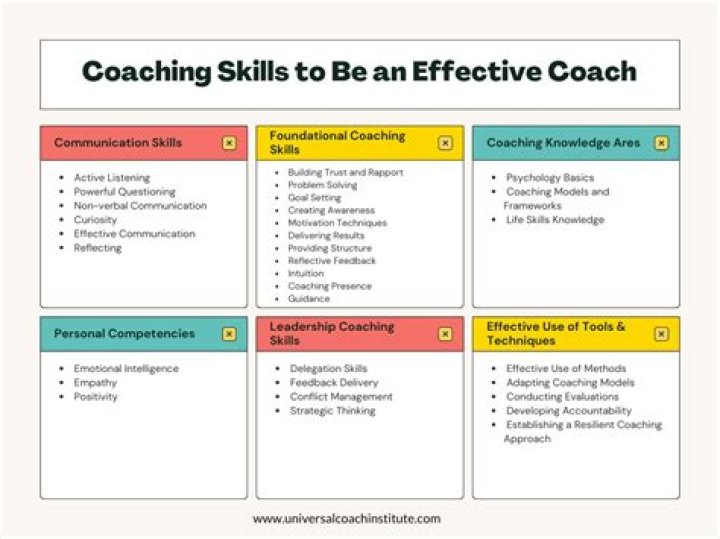 What Does Coach Shah Do? – Celebrity