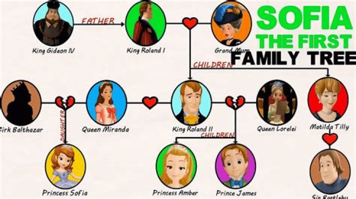 Who is Sofia the First Dad? – Celebrity